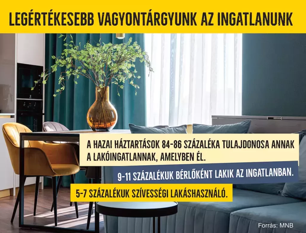 A saját ingatlan a legfontosabb vagyontárgy